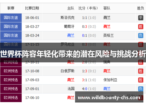 世界杯阵容年轻化带来的潜在风险与挑战分析 世界杯阵容年轻化带来的潜在风险与挑战分析
