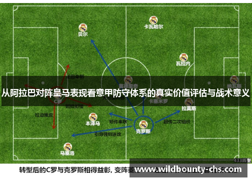 从阿拉巴对阵皇马表现看意甲防守体系的真实价值评估与战术意义 从阿拉巴对阵皇马表现看意甲防守体系的真实价值评估与战术意义