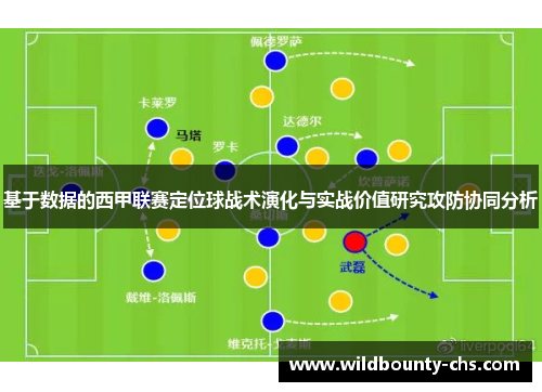基于数据的西甲联赛定位球战术演化与实战价值研究攻防协同分析 基于数据的西甲联赛定位球战术演化与实战价值研究攻防协同分析