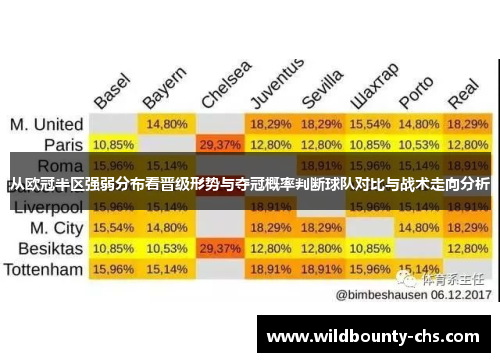 从欧冠半区强弱分布看晋级形势与夺冠概率判断球队对比与战术走向分析 从欧冠半区强弱分布看晋级形势与夺冠概率判断球队对比与战术走向分析