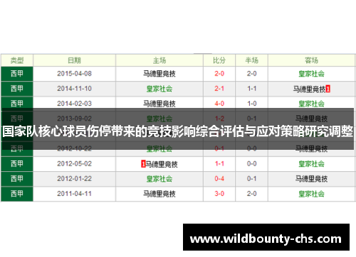 国家队核心球员伤停带来的竞技影响综合评估与应对策略研究调整 国家队核心球员伤停带来的竞技影响综合评估与应对策略研究调整