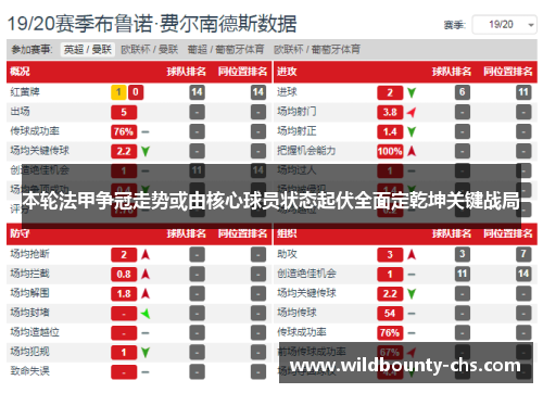 本轮法甲争冠走势或由核心球员状态起伏全面定乾坤关键战局