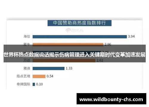 世界杯热点数据说话揭示伤病管理进入关键期时代变革加速发展 世界杯热点数据说话揭示伤病管理进入关键期时代变革加速发展