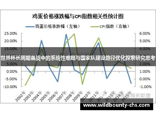 世界杯长周期备战中的系统性难题与国家队建设路径优化探索研究思考 世界杯长周期备战中的系统性难题与国家队建设路径优化探索研究思考