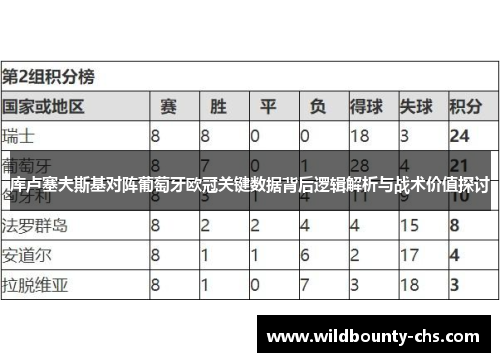 库卢塞夫斯基对阵葡萄牙欧冠关键数据背后逻辑解析与战术价值探讨 库卢塞夫斯基对阵葡萄牙欧冠关键数据背后逻辑解析与战术价值探讨