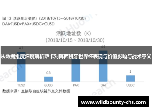 从数据维度深度解析萨卡对阵西班牙世界杯表现与价值影响与战术意义 从数据维度深度解析萨卡对阵西班牙世界杯表现与价值影响与战术意义